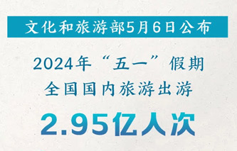 2.95亿人次！五一假期出游数据来了